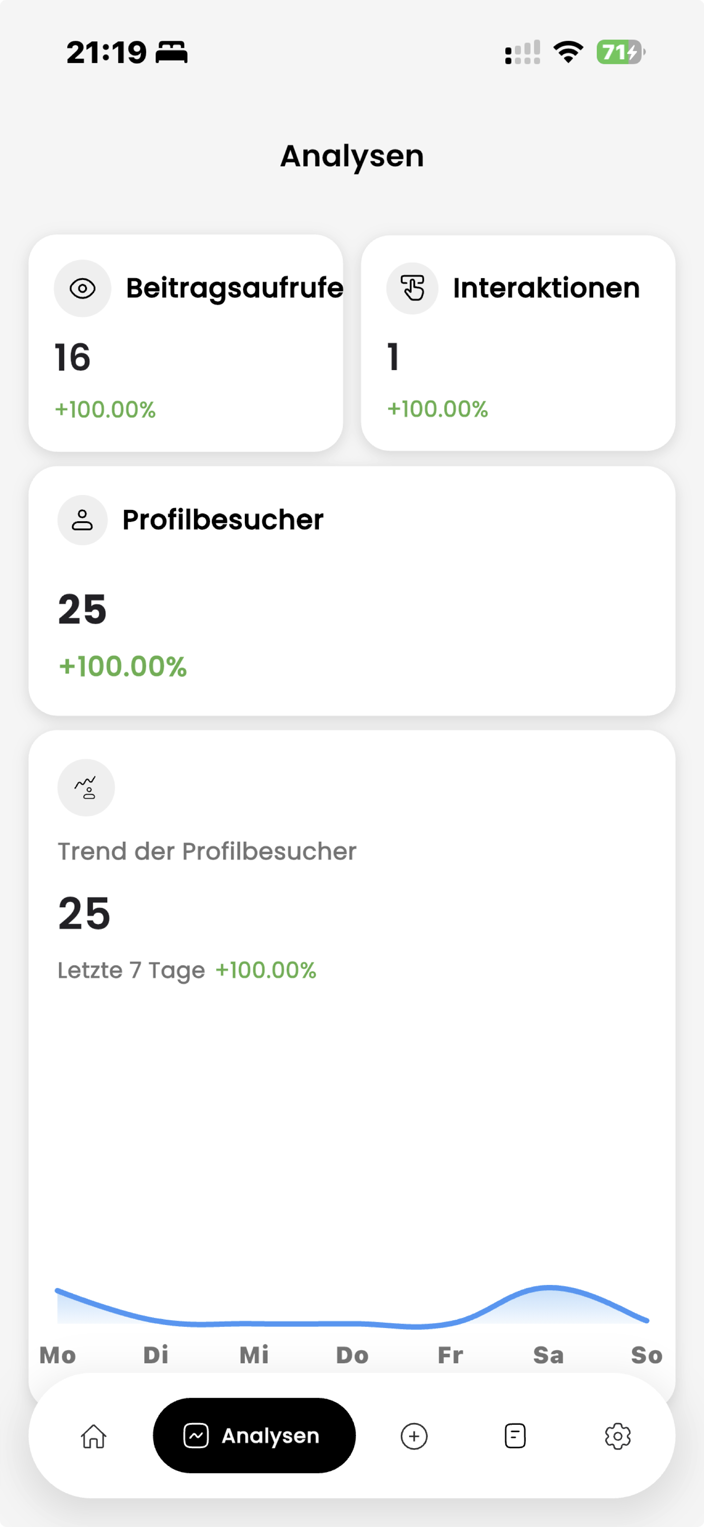 LocalLoop App – Analysen und Wachstum verfolgen